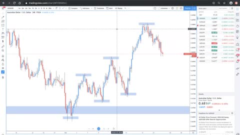 PRICE ACTION TRAINING