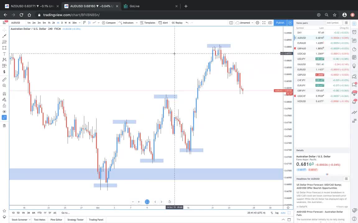 PRICE ACTION TRAINING