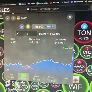 crypto beam +13%🔥🔥