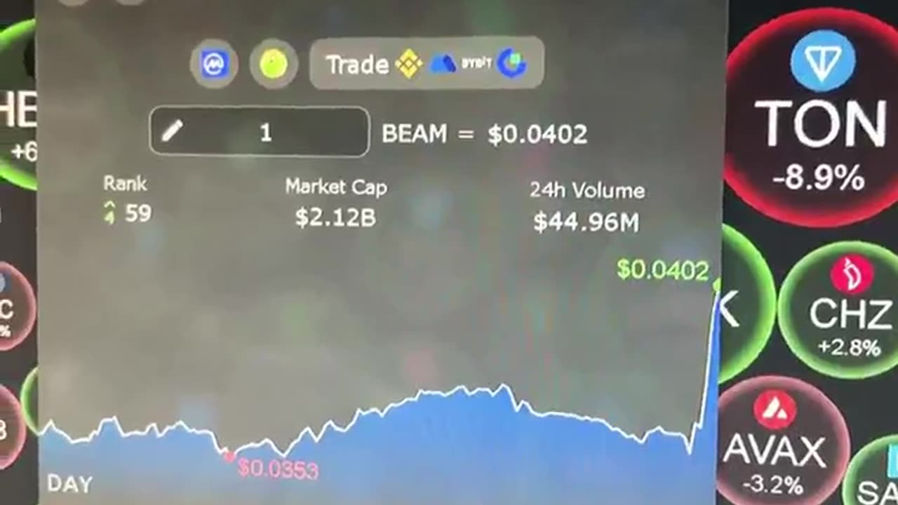 crypto beam +13%🔥🔥