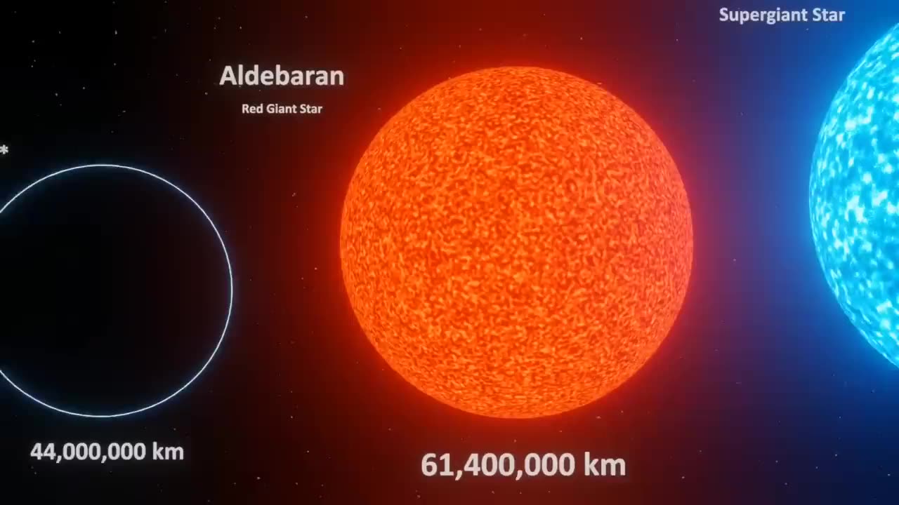 Universe size comparison. 3D Animation