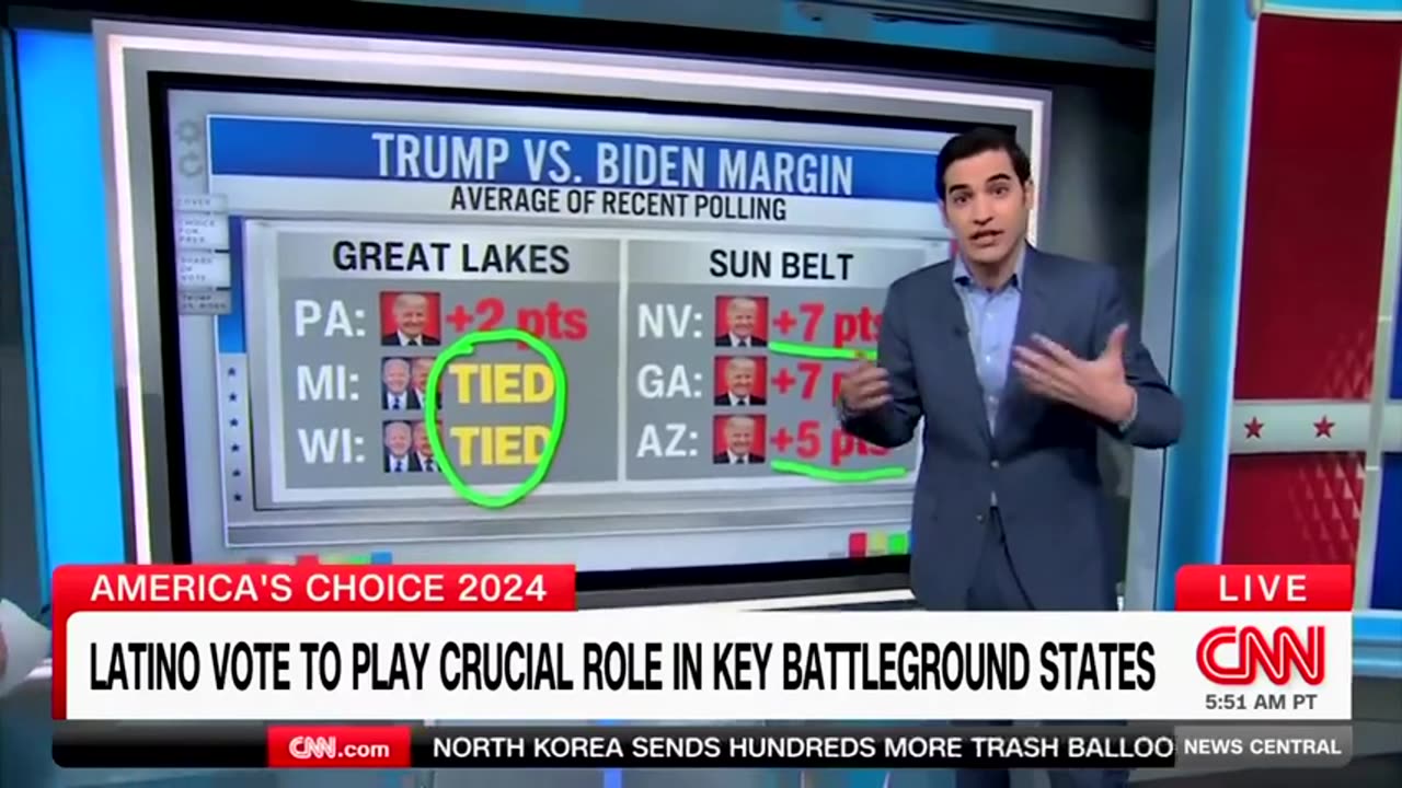 Even CNN Admits Donald Trump Is Getting Major Support From Hispanics