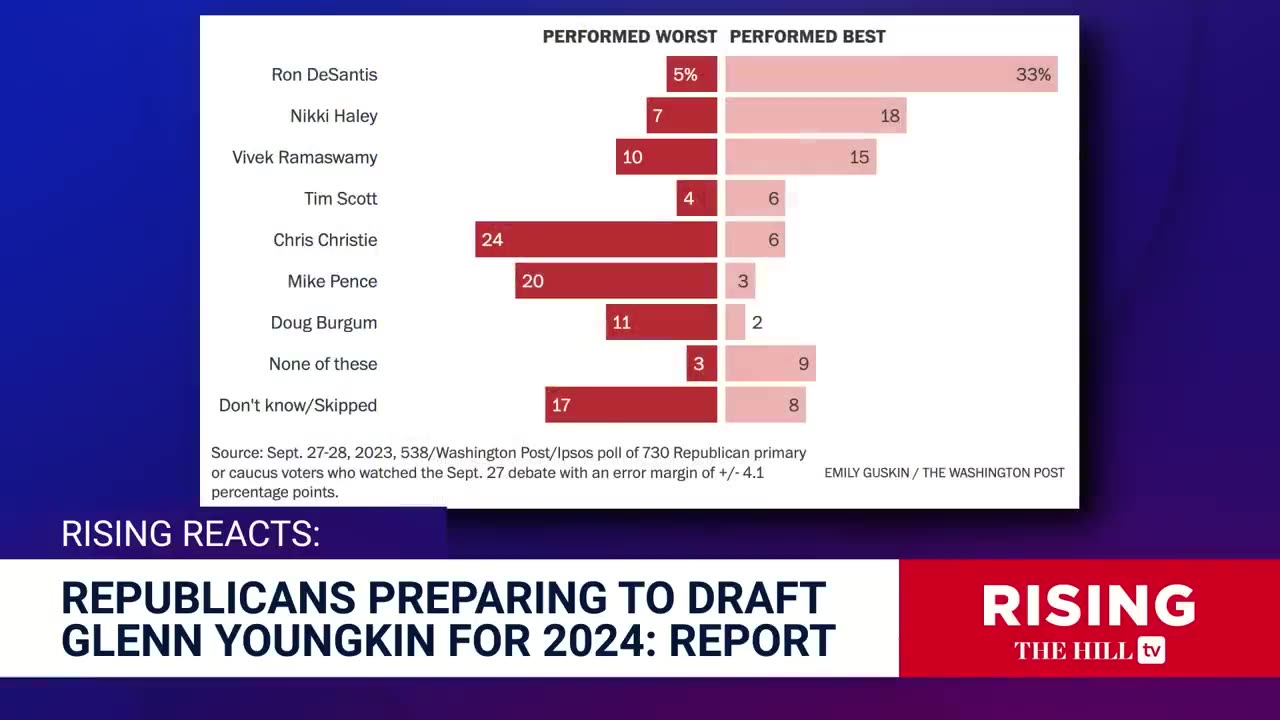 Youngkin For Prez? Republicans Donors To Gather In Va Beach, Will Push Gov To Run In 2024: Report