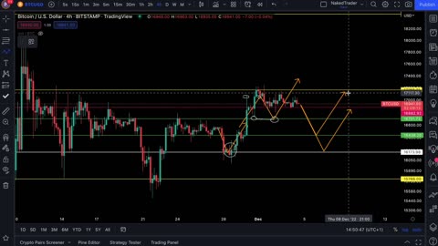 NakedTrader - RECOVERED? FOR HOW LONG? #BTC #ETH #KCS #BABA #0010