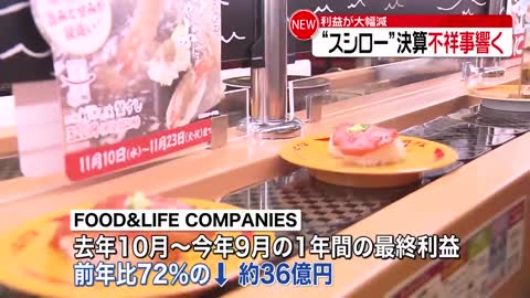 【スシロー】最終利益は前年比72％減の約36億円 “おとり広告”などの影響