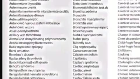 Pfizer with the thousands of side effects they didn't want to show us