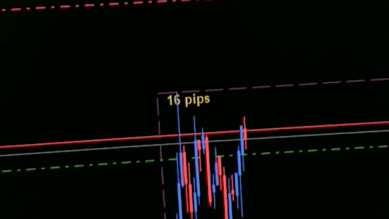 $100 to $1000 challenge. Trade #17 open. GBPUSD 15/01/2024. Terrible Trading