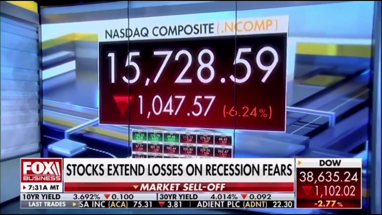 Nasdaq Drops a Record 1,000 Points