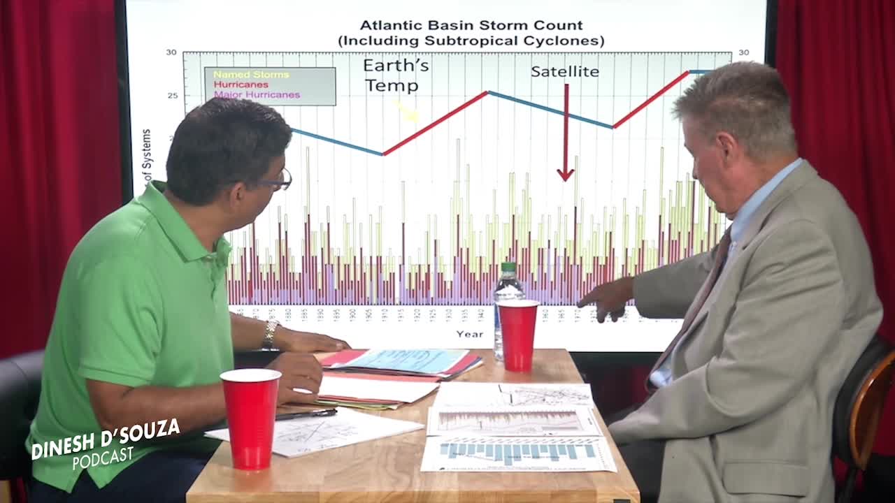 PART 5: Dr. Neil Frank Has Inconvenient Facts for the Left - Hurricanes Are DECREASING