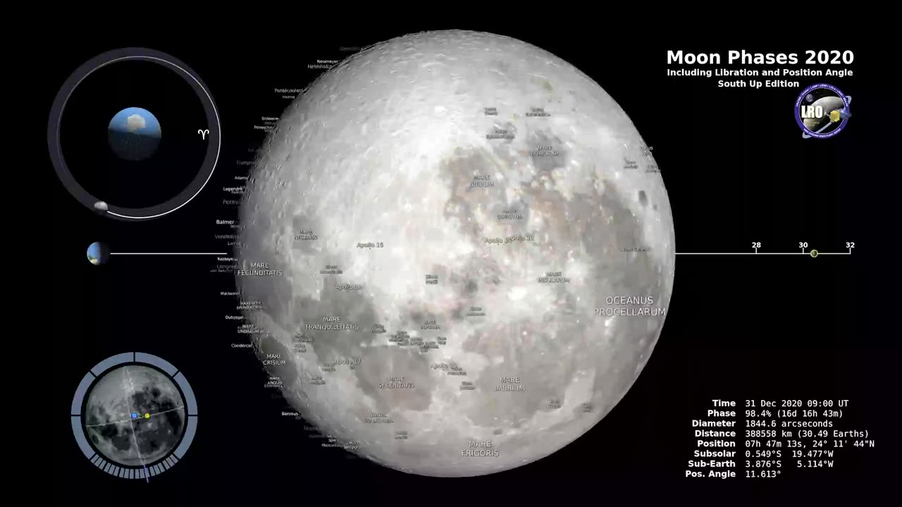 Lunar Dance: Captivating Phases of the Southern Moon