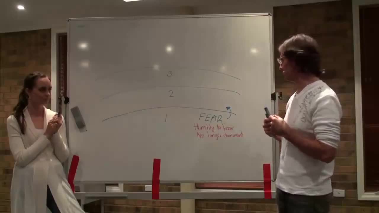 1st Sphere Transition Into the 2nd Sphere – Release of FEAR