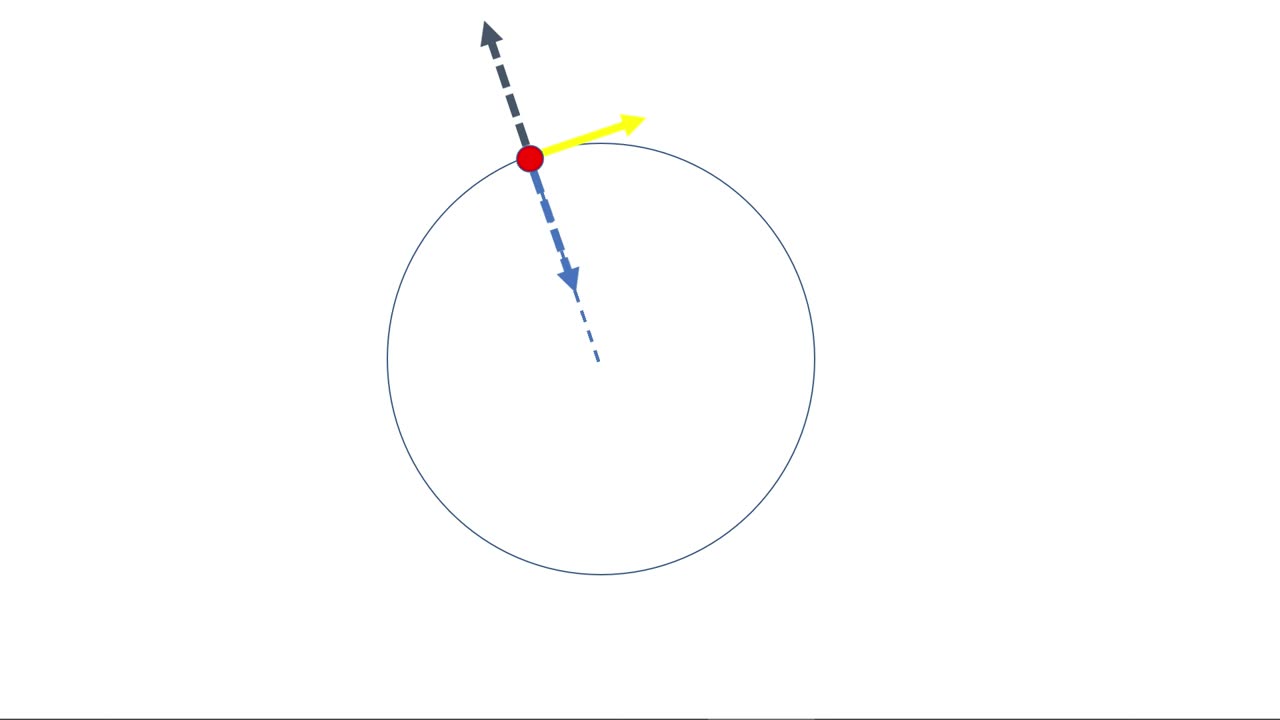 Circular Motion The Effects On A Mass.