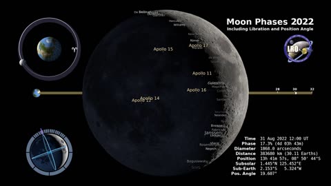 Moon Phase and Libration, 2022