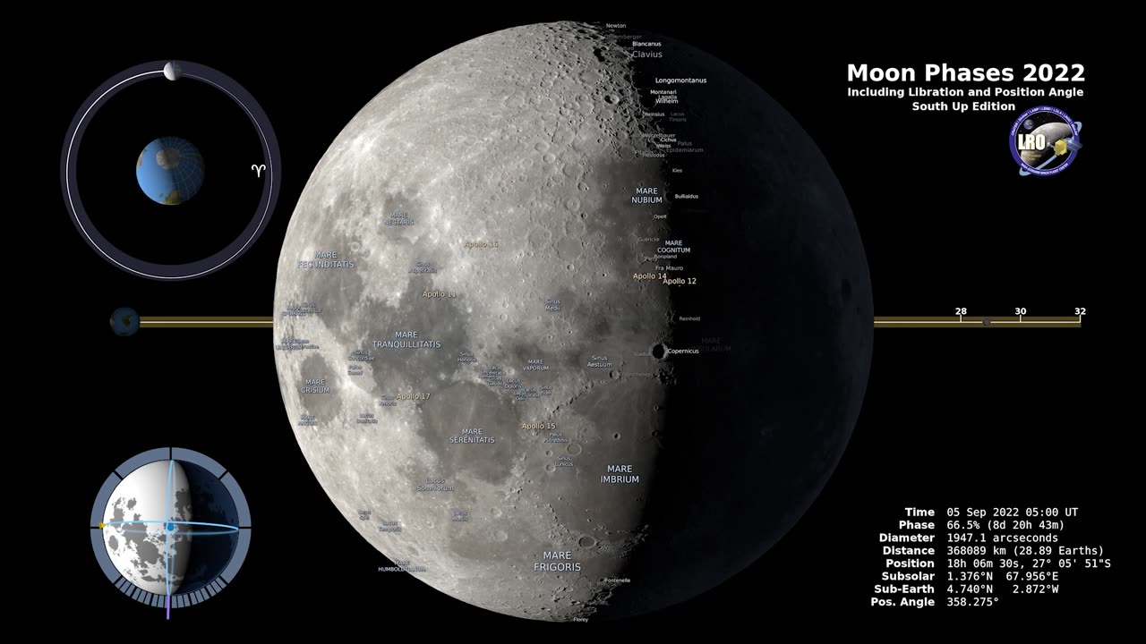 [NASA] Moon Phases 2022 – Southern Hemisphere – 4K