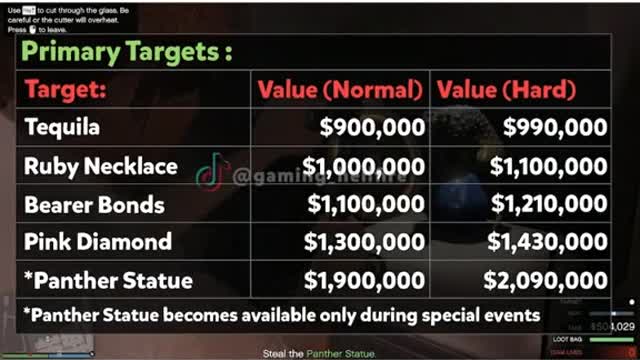 Cayo Perico Heist Solo Easy Way- 2nd part