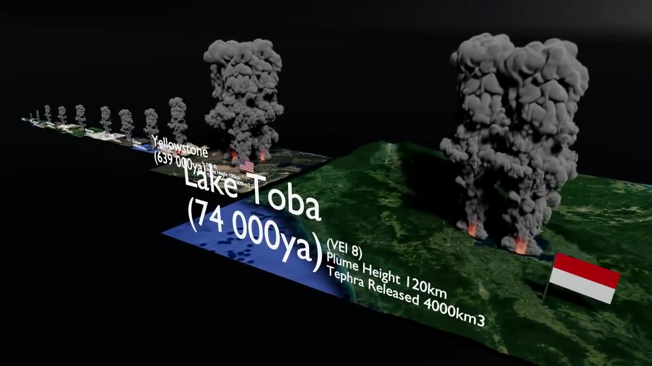 Volcanic eruption size comparison