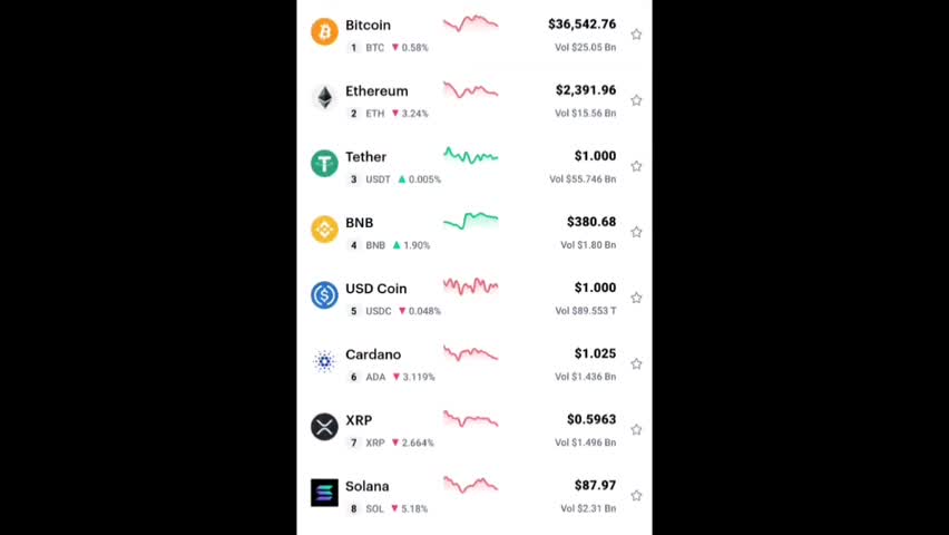 The Cryptocurrency Market future 2022!!..