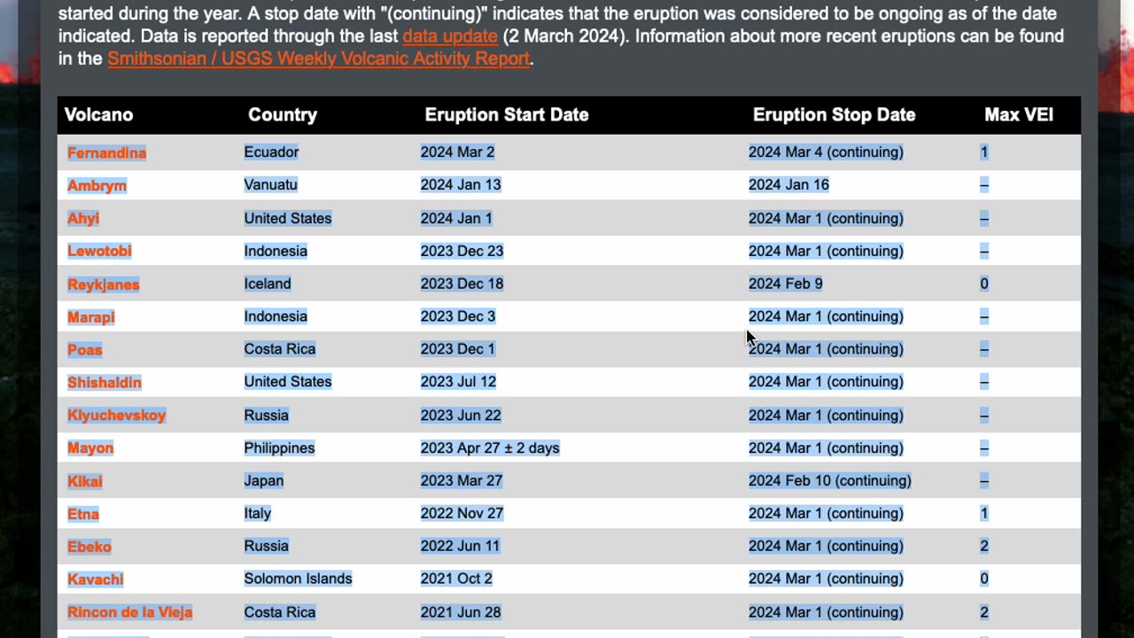 2024 Volcanic Activity