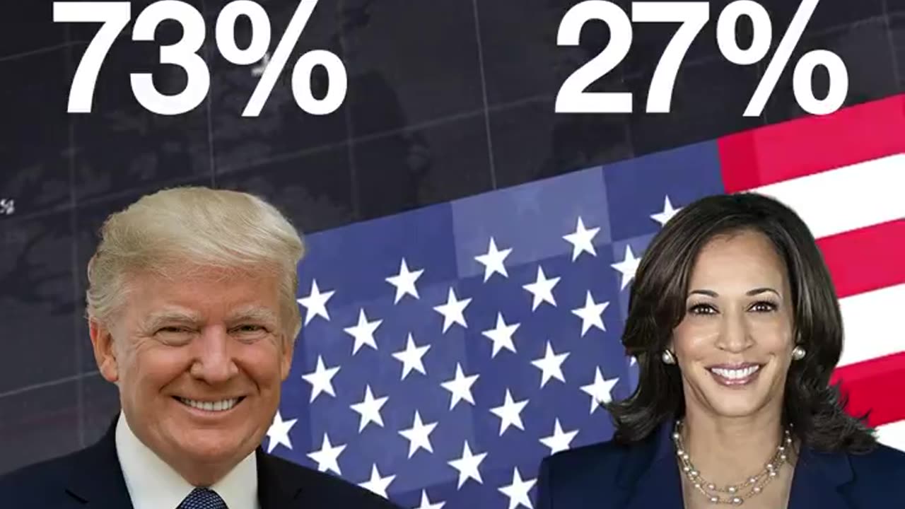 BREAKING: Elon Musk's recent Harris vs Trump poll on 𝕏 has just ended