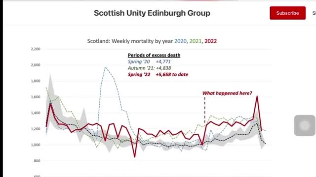 Record High Weekly Death Rate Reported In Scotland, Experts 'Aren't Sure What's Casing It'