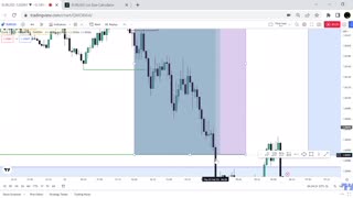 Hindsight review of Short, Price Action in EUR/USD 23.02.23