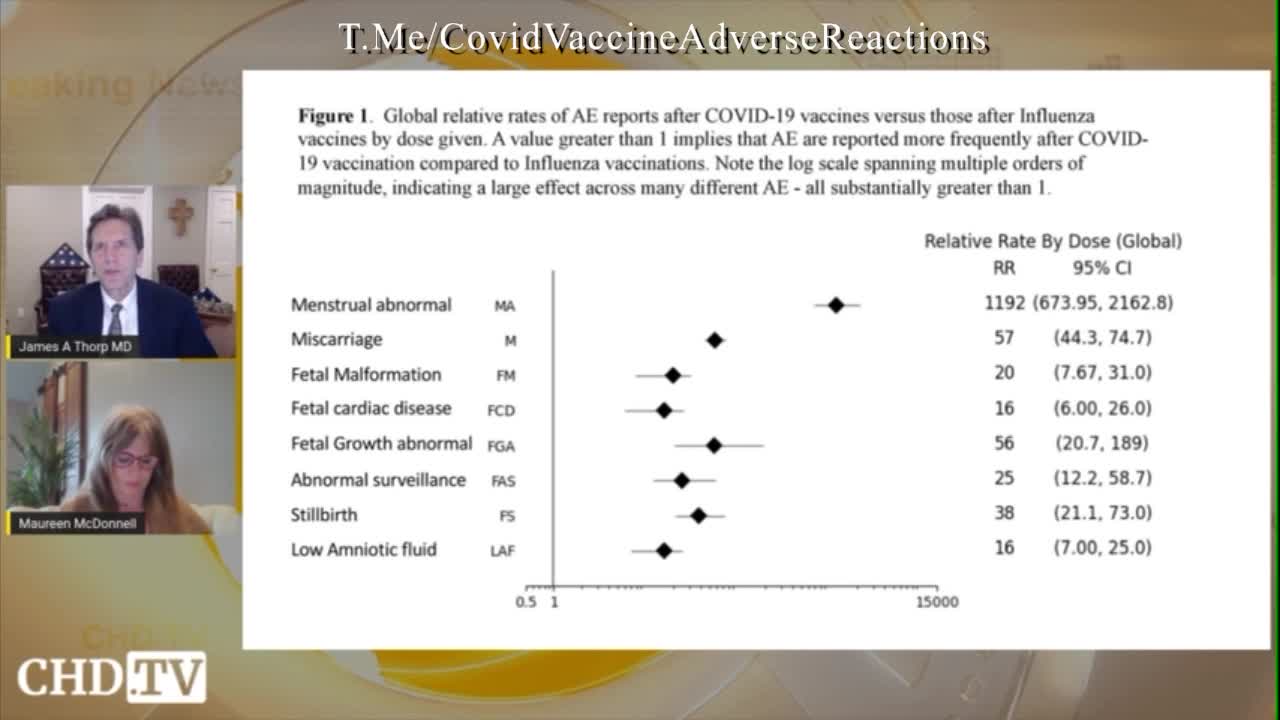 VAERS Data Shows a 38 Fold Increase in Fetal Deaths and a 57 Fold Increase In Miscarriages