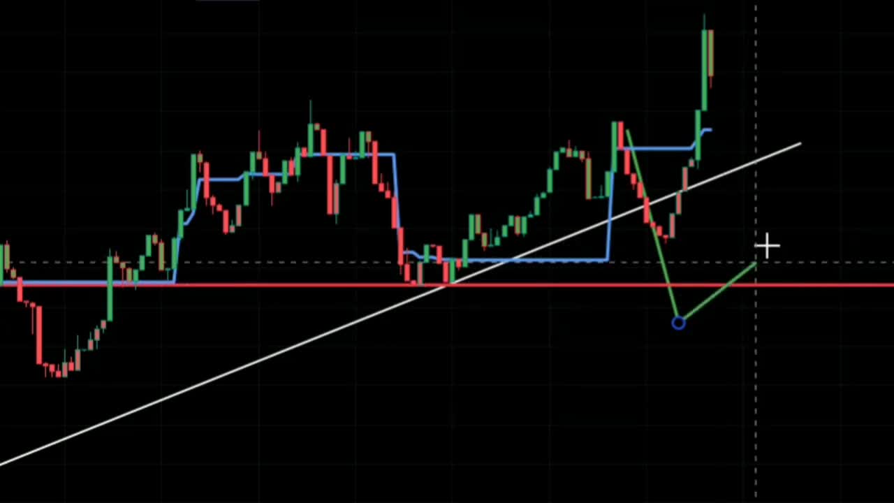 MACD Trading Strategy Secrets REVEALED _ 100% accurate_Million Dollar Stratigy