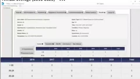 Leaked Database Shows U.S. Military Disease Skyrocketing After Covid-19 Inoculations