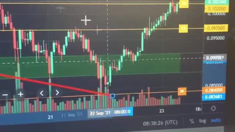 Cryptorobotics - Best crypto signals
