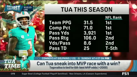 FIRST THINGS FIRST Nick Wright reacts Tua Tagovailoa is tied for 6th-best MVP odds