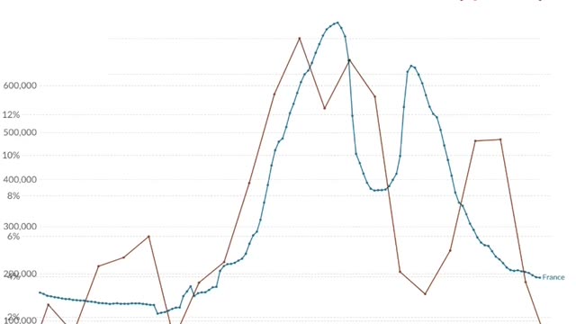 Excess Deaths AND Vaccination