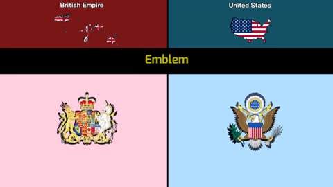 British Empire vs United Statempire - Comparison - Data Duck 2.o_Cut