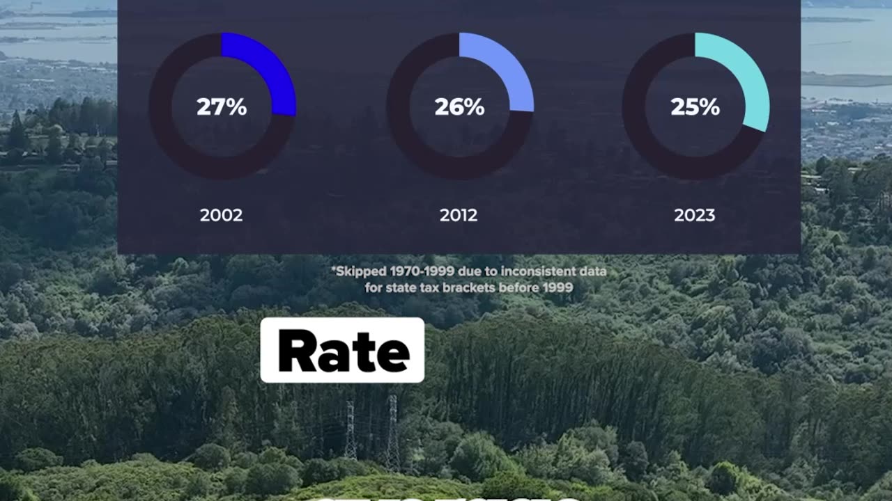 50 YEARS of INFLATION and TAXES in California