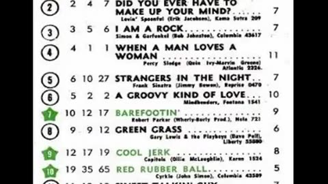 June 18, 1966 - America's Top 20 Singles