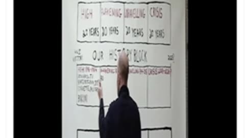 We are in the process of changing our world again