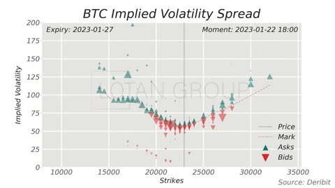 Liquidity in Implied Volatility: Bids vs Asks