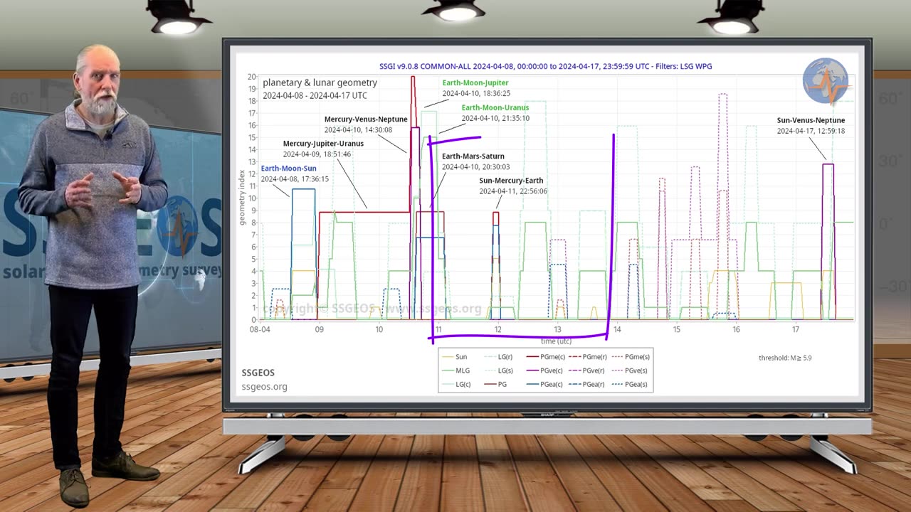 WARNING: GREAT EARTHQUAKE POTENTIAL | Planetary & Seismic Update 7 April 2024