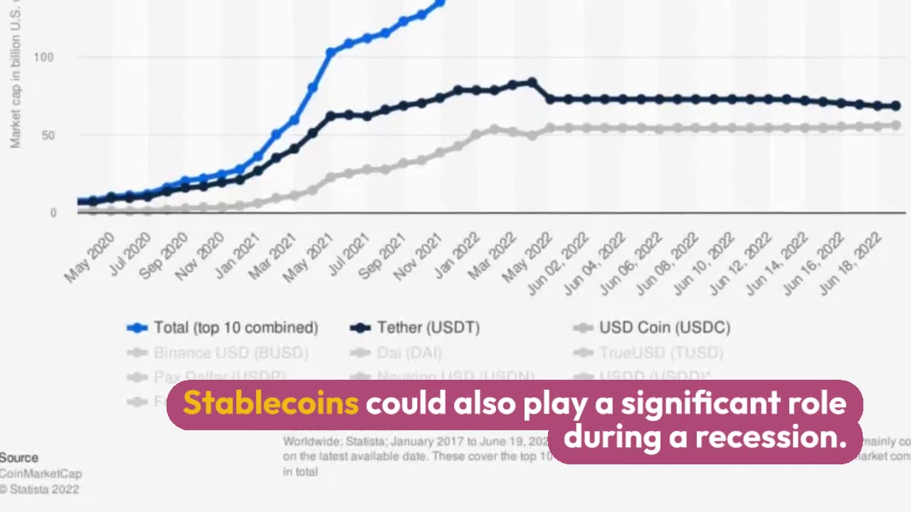 Crypto Braces for Unprecedented Turbulence: The Impact of a Recession