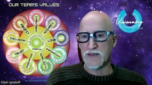 221216 1 The Start The Visionary Hub Zoom Values Systems