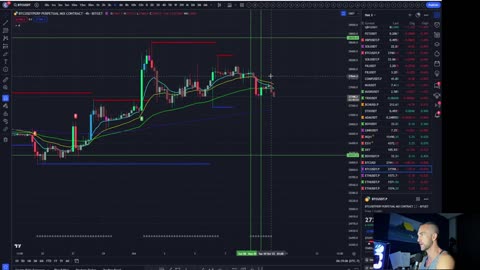 Bitcoin Price Action ( by Bitcoin advizer)