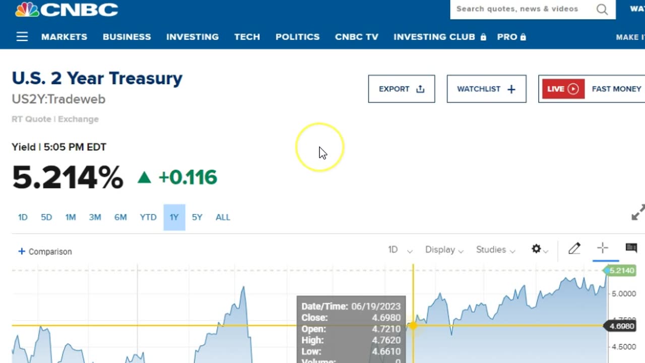 Bonds Melt-Up again! Two-year Treasury yield hits 17-year high after strong retail sales figures!