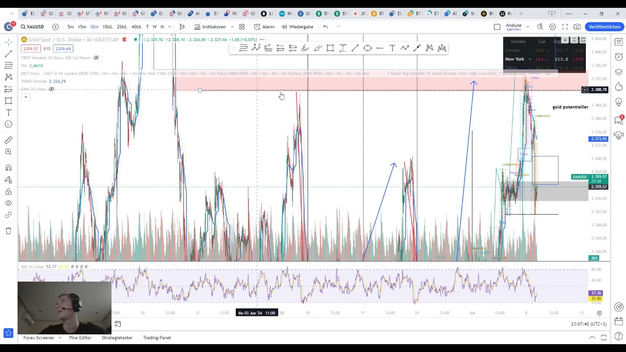 Trading Review of today 08.07 GBPJPY and BTC