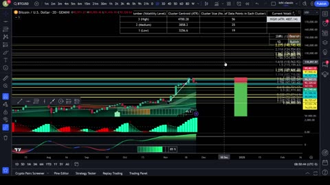 BTC $74K or $107K?