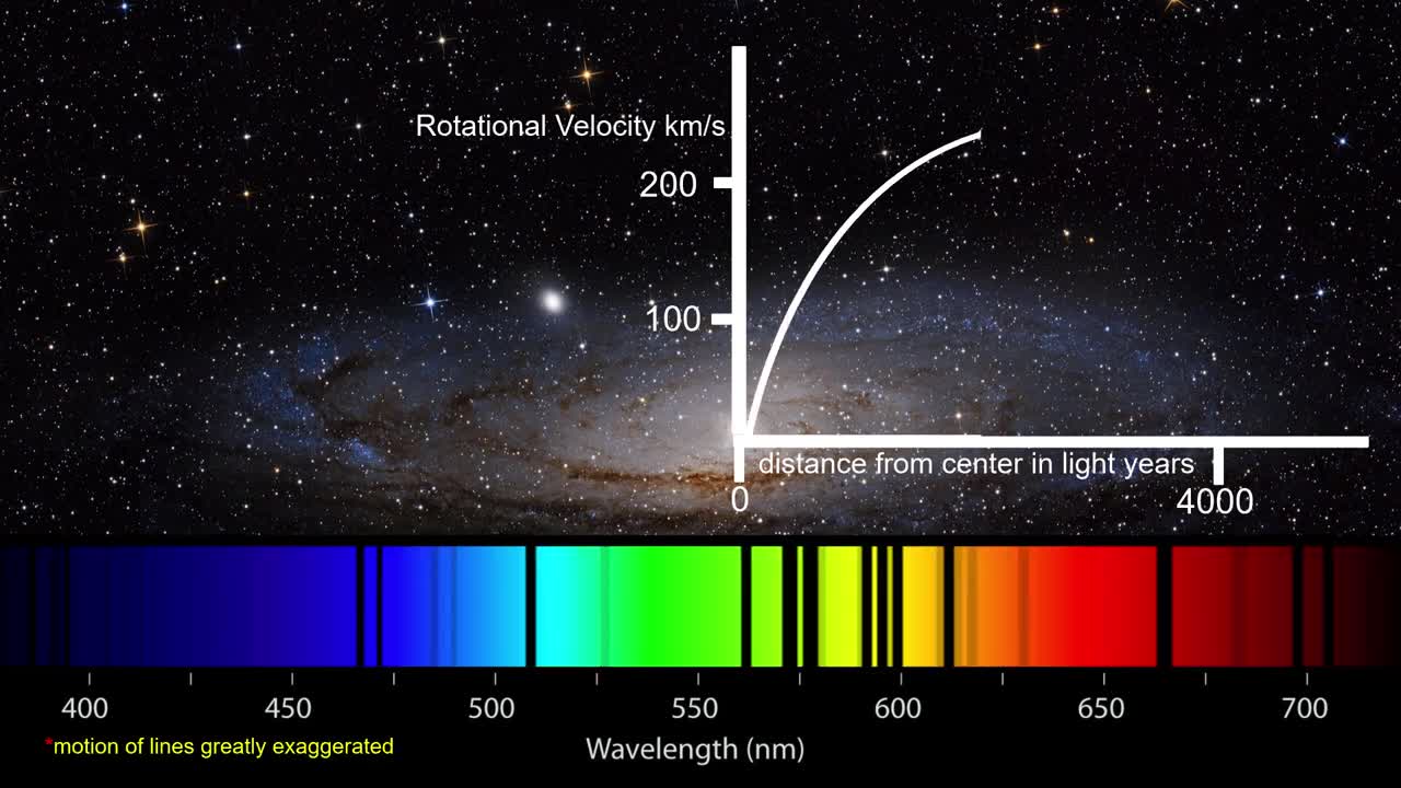 How we measure how fast
