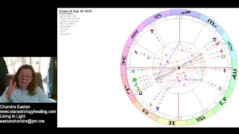 Sun transits Libra