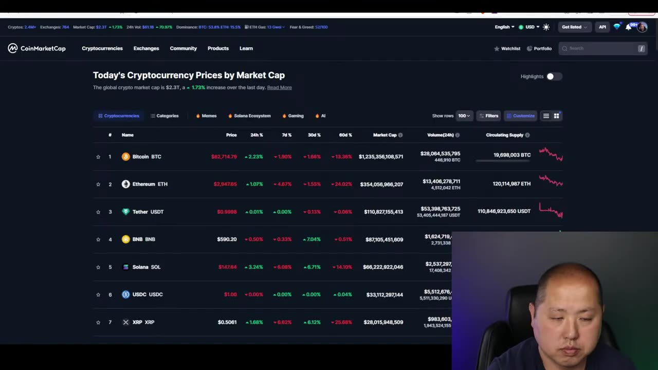 Trtail FOMO Returns to Bitcoin And Crypto