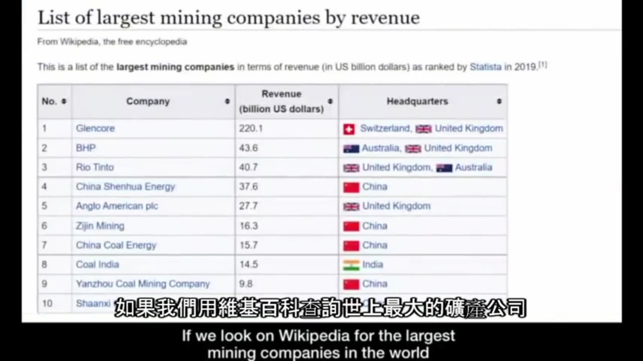 誰在掌控世界?/Monopoly 紀錄片