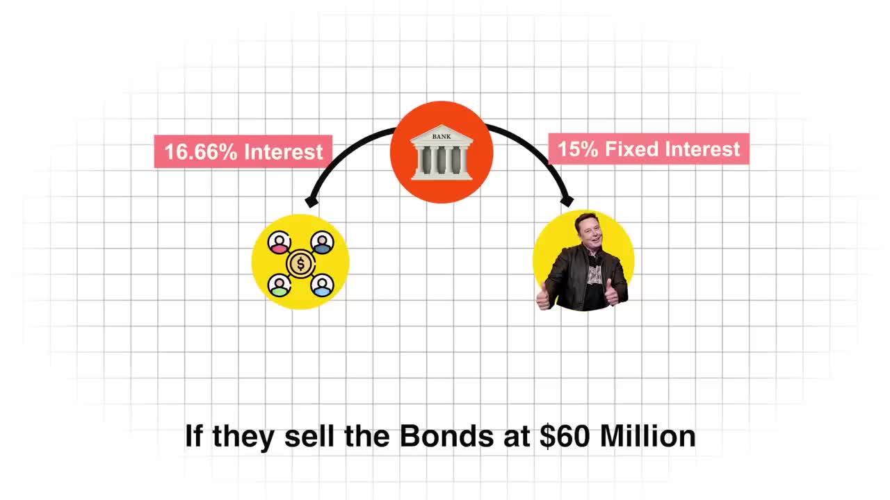 How Elon Musk's Twitter Stunt can shake the US Markets & cause a RECESSION? : Business Case Study