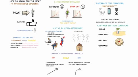 How I Scored 99.9th Percentile on the MCAT - How to Study