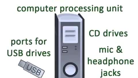 educational videos : Parts of computer